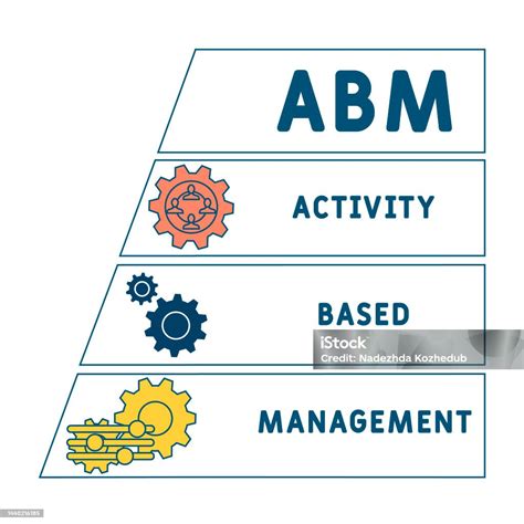 Activity Module Management Based Abm