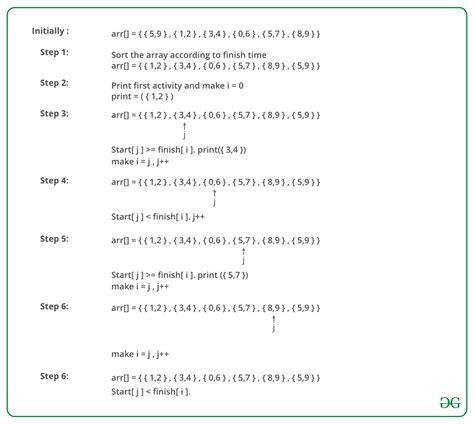 Activity Selection Problem Greedy Algo 1 Geeksforgeeks