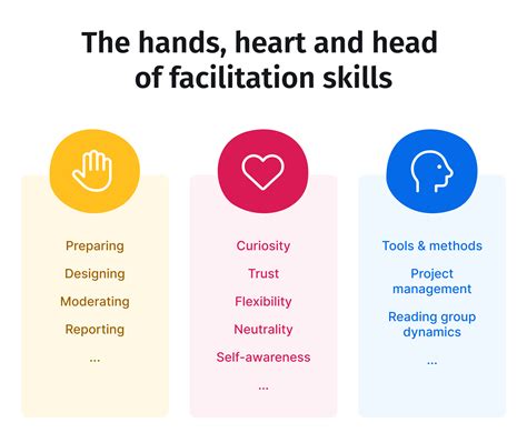 The facilitator’s role is to support a group’s process, steering it by, for example, designing activities, opening an important discussion and offering key questions. Content in a facilitation process comes from participants themselves (as opposed to what might happen with public speaking or training);. 