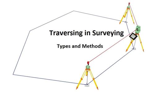 Activity1 Methods of Surveying