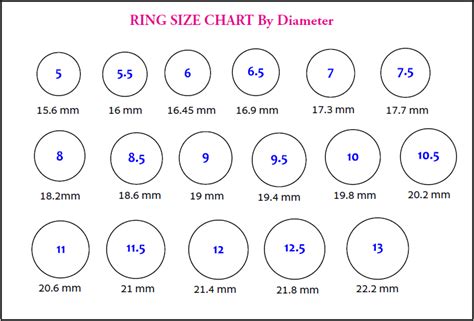 Actual ring size chart on screen. Please note that this is only a guide and that having your finger measured in any of our 13 nationwide showrooms is the most accurate way to find out your ring ... 
