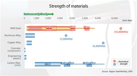 Actually, Steel Is Light – Official POSCO Newsroom