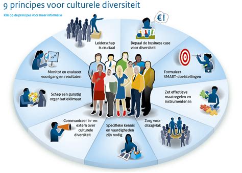 Actuele deelname van beide taalgroepen aan het belgisch opleidingswezen en de maatschappelijke gevolgen er van. - Golf 1 timing manual for 13 mk1.