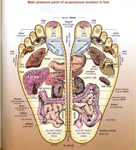 Acupressure