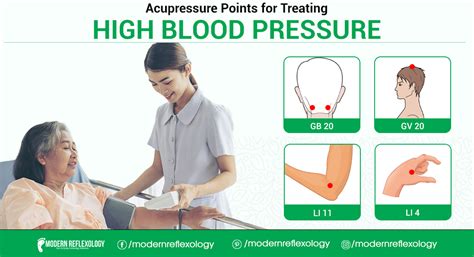 Acupressure for Hypertension