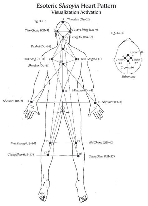 Acupuncture treatment related to differentiation of patterns doc