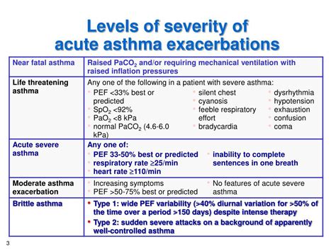 Acute Asthma Exacerbation