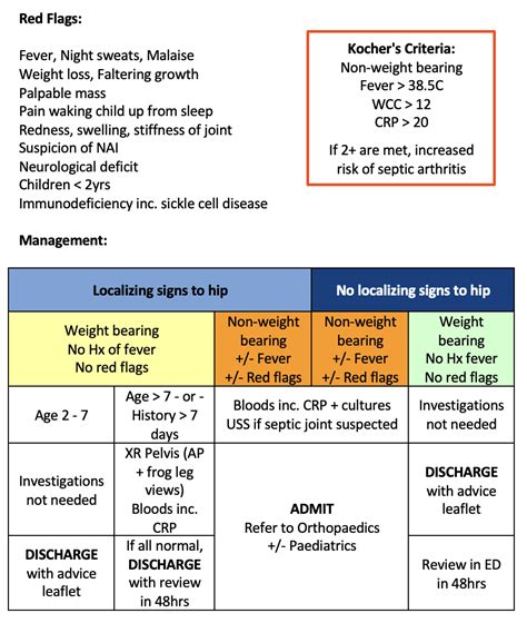 Acute Atraumatic Limp in Children Clinical Guideline V1.1 June 2024