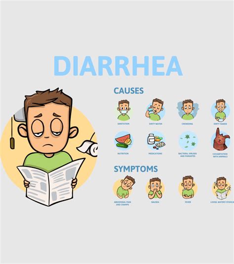 Acute Diarrhea in Adults and Children a Global 7