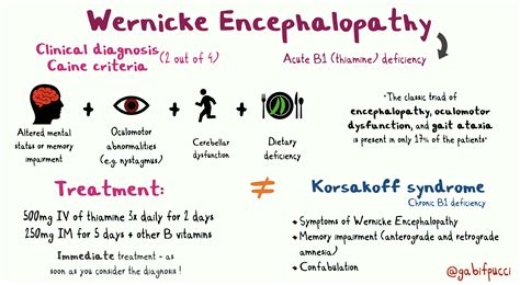 Acute Encephalopathy