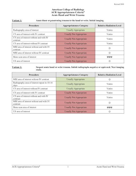 Acute Hand and Wrist Trauma