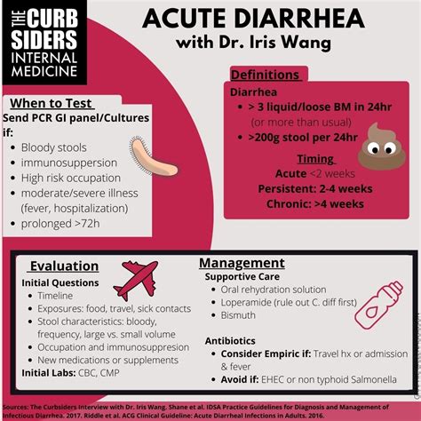 Acute POC for Diarrhea