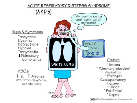 Acute Resp Distress Syndrome