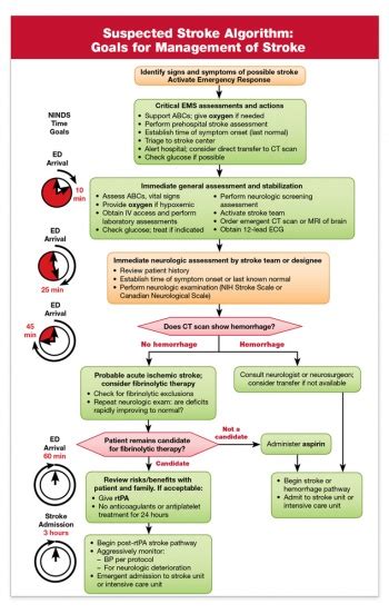 Acute Stroke Guidelines Emergency Medical Services - ems.ohio…