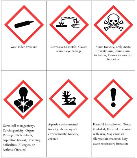 Acute Toxicity of Fire-Control Chemicals, Nitrogenous Chemicals, …