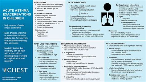 Acute asthma exacerbations in children pdf