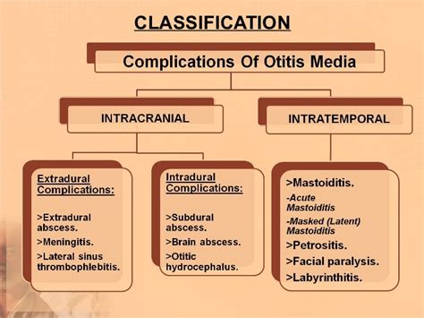 Acute complications of otitis media in adults - PubMed