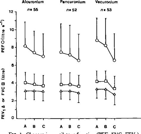 Acute effects of vecuronium on pulmonary function and