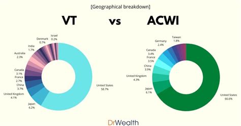 Acwi etf. Things To Know About Acwi etf. 