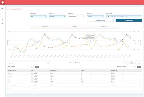 AdPushup Review (2024): Pricing, Pros & Cons - begindot