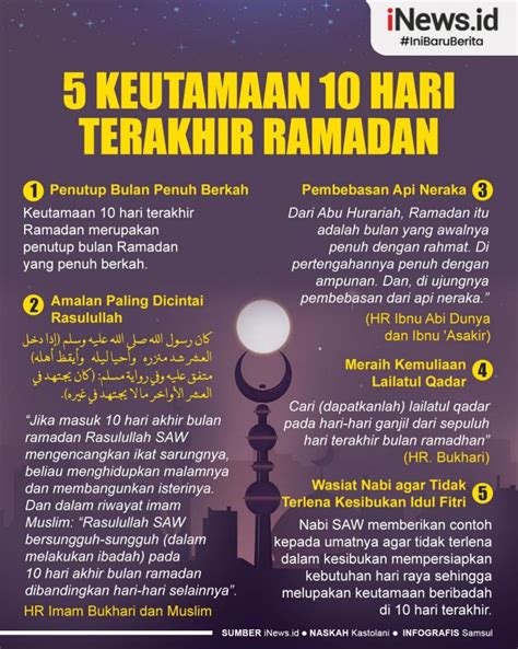 Ada Apa di 10 Hari Terakhir Ramadhan? ~ Prapatanjaini