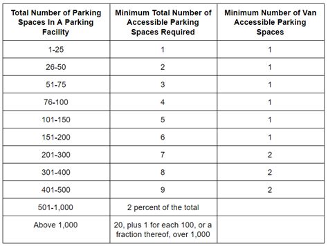 Ada Parking Chart