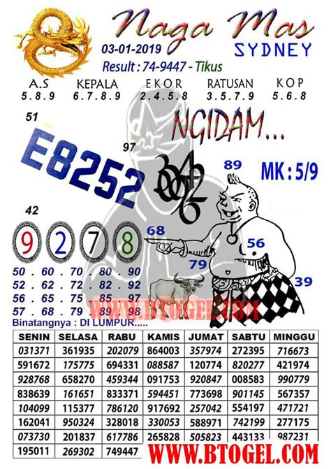 Ada berita apa hari ini. Data togel sydnèy hari ini 2020.