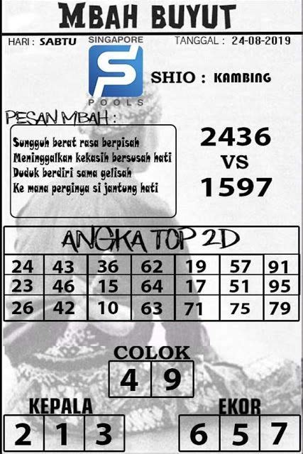 Ada kah situs togel yg menjual 7d. Mbah togel.