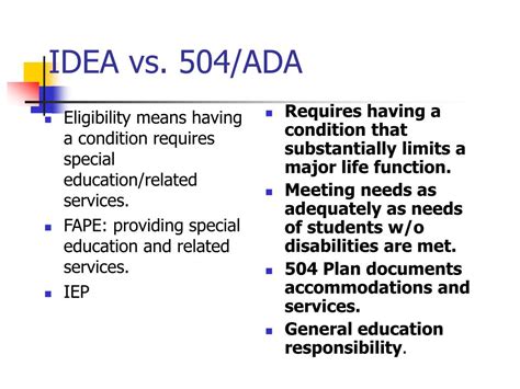 In the few places where requirements between the two differ, the requirements of 28 CFR 35.151 prevail. ... to be accessible in compliance with a standard issued pursuant to the Americans with Disabilities Act or Section 504 of the ... at www.eeoc.gov for information about title I of the ADA prohibiting discrimination against people with .... 