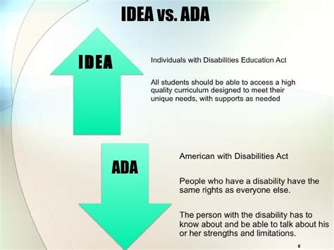 ADA vs Odjeljak 504 ADA ili Americas with Disabilities Act i odjeljak 504 osiguravaju da osobe s invaliditetom koje žive u United Stats ne bi bile diskriminirane zbog njihove invalidnosti. Kongres je donio Odjeljak 504. 1973. godine. ... ADA vs IDEA Da bi imali red i pristojnost, stvaraju se zakoni. Prvi zakon ikada napisan je 10 zapovijedi.. 