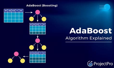 Adaboost sklearn. datasets.  Import Libraries Let's begin with importing impor...