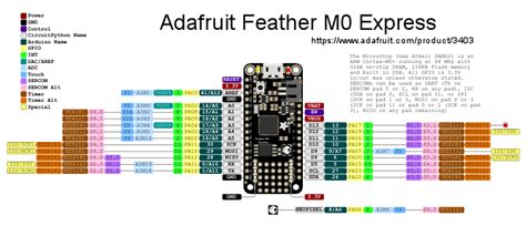 Adafruit feather m0 bootloader.  HEX available in the github repo. 7 V lithiu...