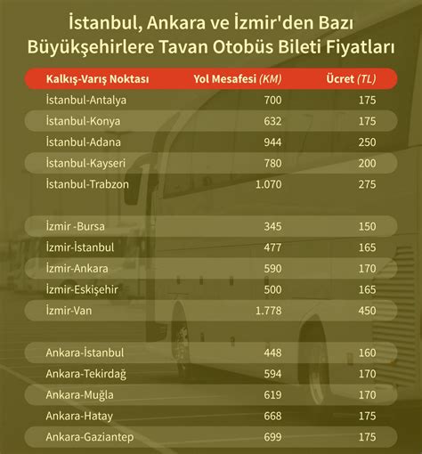 Adana denizli otobüs bilet fiyatları