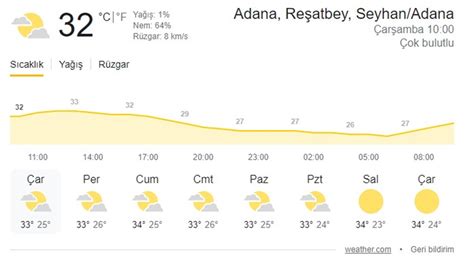 Adanada hava durumu 1 haftalık