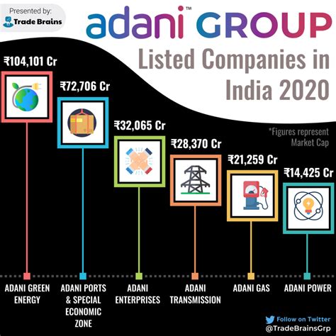 Adani Group 1