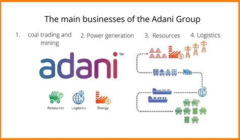 Adani Group Brochure