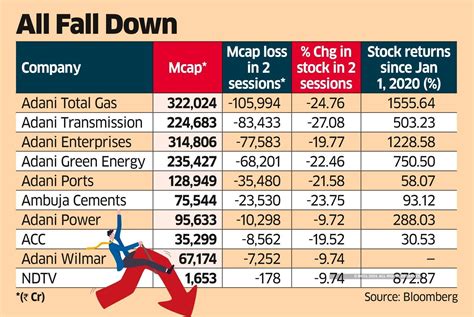 Adani Stocks💲SWJ Swaraj Consultancy Pvt Ltd #stockmarket