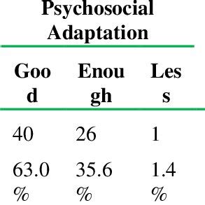 Adaptation Problem in Retirement Life and Retirement Education.