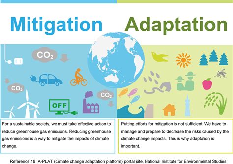 Adaptation to climate change