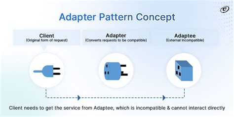 Adapter Design Pattern pptx