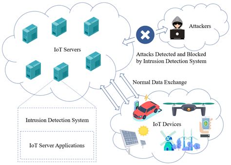Adapting New Data In Intrusion Detection Systems