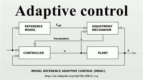 Adaptive Control Ss2011 Vl04 Www