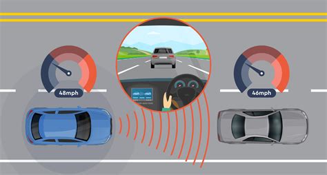 Adaptive Cruise Control
