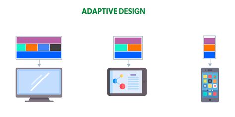Adaptive Designs