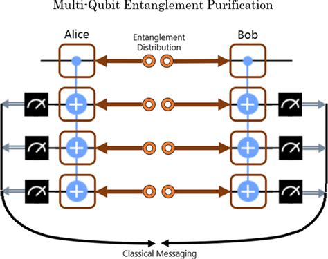 Adaptive Entanglement Purification Protocols With Two Way Classical Communication PDF