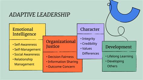 Adaptive Leadership Model