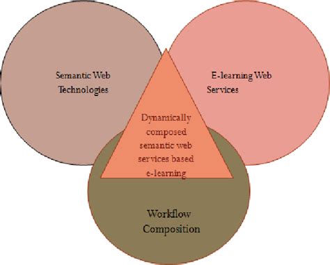 Adaptive Learning Management System Using Semantic Web Technologies