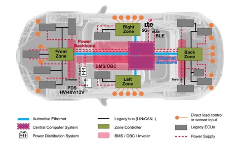 Adaptive Multi-network Vehicle Architecture Gogna; Ravi ; et al.