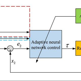 Adaptive Neural Partial State Tracking Control for Full-State ...