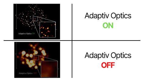 Adaptive Optics